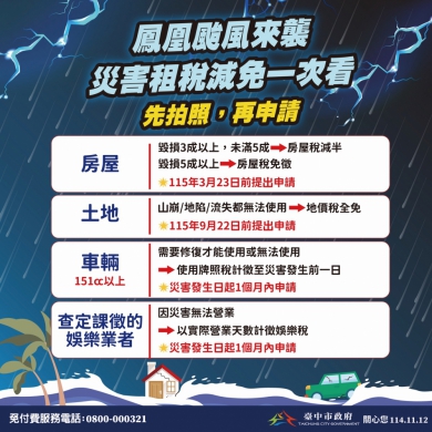 鳳凰颱風來襲  台中地稅局啟動災損減稅協助措施