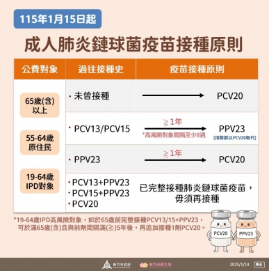 1/15 起  新竹市成年鏈球菌疫苗