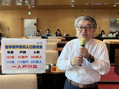 台中市戶口數8年內增加戶數達19萬5000多戶  人口數8年來僅成長6萬多人  國民黨市議員李中要求中市府在推動廚餘機補助政策時應考量家庭情況並給予優先補助