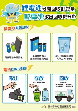 鋰電池正確回收才安全環保局提醒落實分類平安過好年