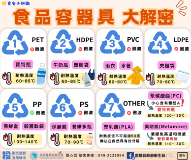 食安『塑』不宜遲：衛生局持續把關