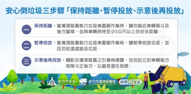 新竹市防範垃圾車作業風險   提醒市民注意倒垃圾三步驟   確保自身安全