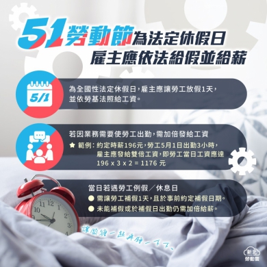 勞動節為法定休假日 雇主應依法給假並給薪！