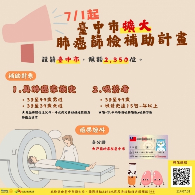 從數據看無聲殺手「肺癌」 中市府擴大肺癌篩檢補助對象、「預防、篩檢與治療」3策略守護市民健康