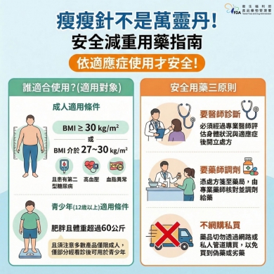 瘦瘦針不是萬靈丹！新竹市衛生局提醒牢記安全用藥三要原則