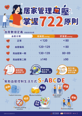 血壓顧得好   健康沒煩惱   新竹市佈建56處安心血壓站   監測工作自己來