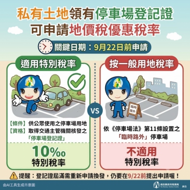 私有土地領有停車場登記證，可申請地價稅優惠稅率