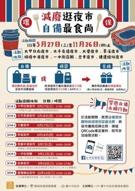 中市環保局攜手8大夜市商圈啟動「減廢最食尚」實踐淨零綠生活