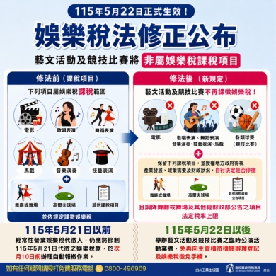 5月22日起藝文活動及競技比賽不再課徵娛樂稅