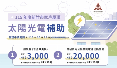 新竹市新增自發自用方案   最高補助200萬元   10/15申請截止