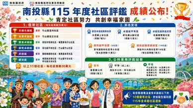 南投社區評鑑放榜　10個社區將代表出征全國選拔