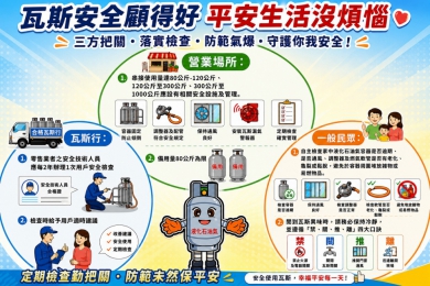 瓦斯安全不能等！中市消防局籲業者及民眾落實自主檢查