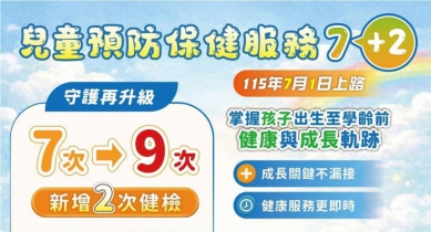 新竹市守護幼兒健康再升級   「兒童預防保健服務7+2」新制7/1上路