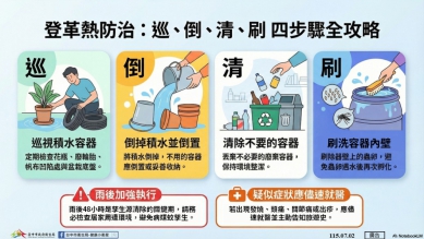 暑假旅遊防蚊不可少！登革熱流行期已至　中市衛生局籲落實防蚊、清除孳生源