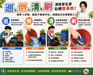 盛暑登革熱猖獗   新竹市提醒出遊慎防蚊蟲叮咬