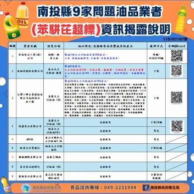 南投縣9家問題油品業者(苯駢芘超標)資訊揭露說明