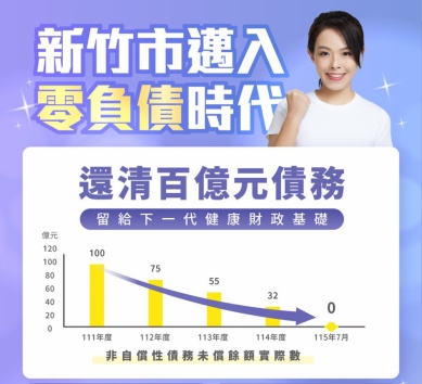 高虹安宣布新竹市零負債時代來臨！