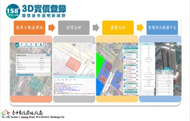 3D實價登錄一眼掌握！中市建物模型上線10萬戶  數量全國最多