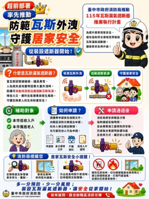 中市消防局推動瓦斯漏氣遮斷器補助 提升居家用氣安全