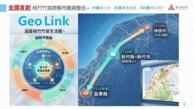 串聯桃竹竹苗打造智慧地政新標竿   新竹市幸福宜居網3.0上線了！