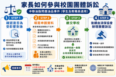 維護權益  當仁不讓！新竹市啟動校園問題油品團體訴訟協助機制