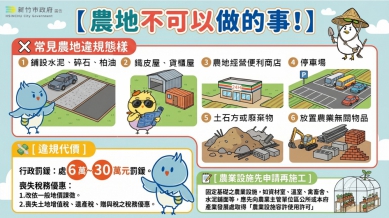 人在做天在看係金ㄟ！衛星隨時監視   農地變異馬上露餡   違規最高罰30萬