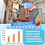 推動污水用戶接管戶數成長   中市過去四年超越以往