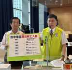 台中港區職災死亡一年平均44人   議員籲市府重視港區勞工職場安全
