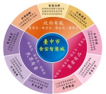 響應6月7日世界食品安全日   中市府：公私協力打造食安智慧城市