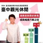 台中獨特魅力吸引海外旅客！中市觀旅局積極辦理國際行銷活動