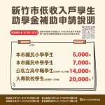 5000~20000元   新竹市低收入戶學生助學金   3/10-3/31受理申請