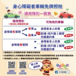 身障者福音！ 中市地稅局主動寄發免牌照稅通知