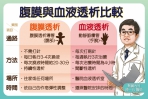世界腎臟日倡腎友生活品質腹膜透析助回歸職場