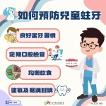 3月20日世界口腔健康日  中市衛生局籲定期檢查從口腔健康做起！
