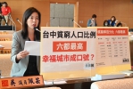 台中市貧窮人口比例六都最高    議員吳佩芸：幸福城市淪為口號