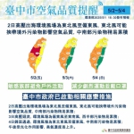 5/4前中部午後空品臭氧濃度偏高 中市府持續執行應變