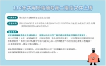 社區注意！申請台中市共用修繕補助二階備審資料5月19日起開放上傳