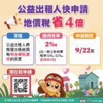 公益出租人地價稅立馬減4倍！中市地稅局提醒房東9月22日前申請