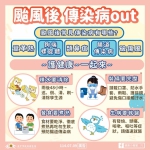 中市衛生局籲市民颱風後加強「巡、倒、清、刷」 協力防治傳染病！