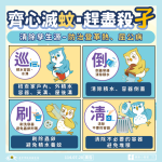 中市新增屈公病與瘧疾境外移入個案  衛生局籲民前往風險地區落實防蚊措施