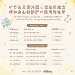 外國人就醫無障礙   竹市攜手7家診所與心理諮商所推動外語心理諮商服務