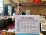 台中市歲出預算逐年擴大  市府自籌財源比率卻持續下降  顯示對中央補助的依賴性不斷攀升  國民黨議員楊大鋐憂心台中市財政恐將陷入困境