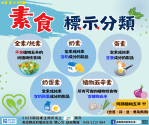 素食風潮盛行 南投縣嚴格檢驗守護食安