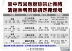 回收廚餘不漏接  民眾配合減量瀝水  中市開放掩埋場啟動廚餘堆肥去化措施