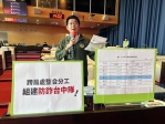 網路詐騙是重中之重  民進黨市議員黃守達要求台中市政府成立「防詐台中隊」  落實疑似詐騙內容的通報機制，從源頭阻詐，守護市民財產   中市府：跨局處防詐守護市民  今年1至10月破獲集團數全國第二高