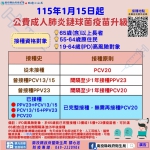 公費成人肺炎鏈球菌再升級，一劑接種完成保護