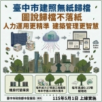 中市「建照審查無紙歸檔」5月1日起實施   都發局：簡政便民、節能減碳
