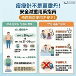 瘦瘦針不是萬靈丹！新竹市衛生局提醒牢記安全用藥三要原則