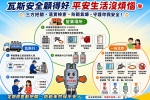 瓦斯安全不能等！中市消防局籲業者及民眾落實自主檢查
