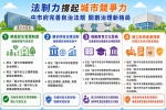 法制力撐起城市競爭力！中市府完善自治法規   開創治理新格局